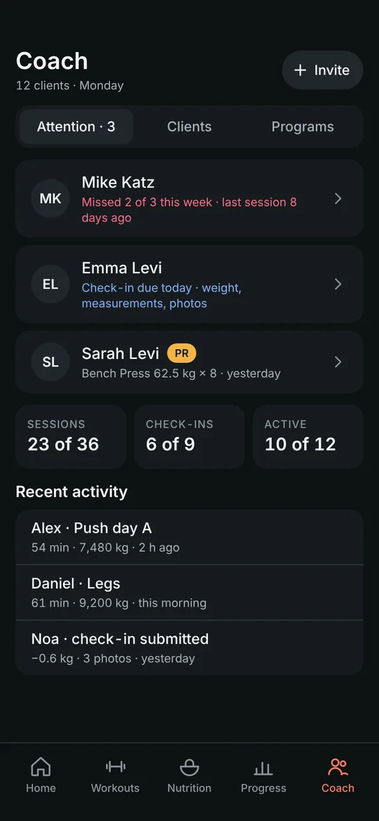 A coach's list of clients who need a look